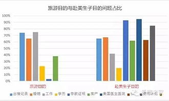 六、 季节变换对剖腹产择时的影响阐释