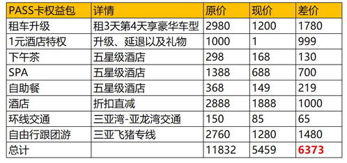 运营状况：数据哪些的先不看
