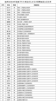 1. 国家地区最较高领导岗位