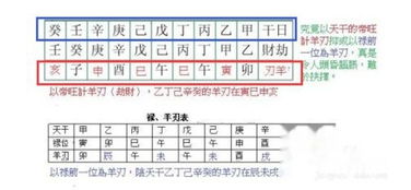 女人八字里羊刃多，如何查找和改写？