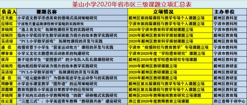 宜忌事项的综合考察