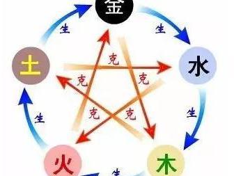 二、 关键要素拆解——音韵 + 寓意 + 文化底蕴 + 写法