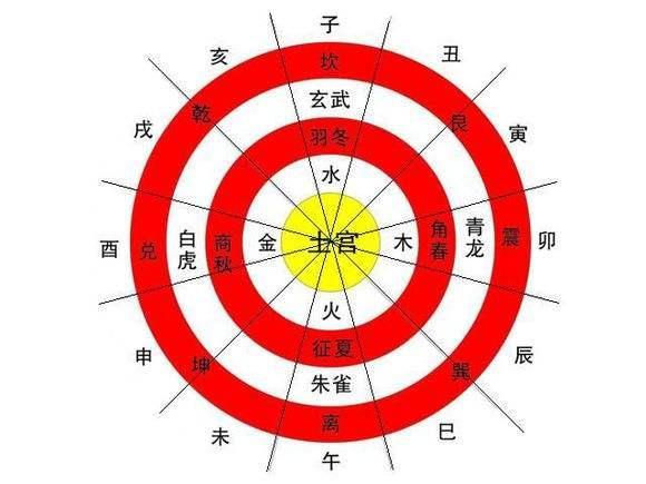 3.1 风水学角度的解读