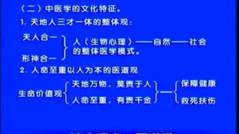 建筑风水作为哲学基础，其理论体系是如何形成的呢？