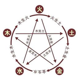 六仪在军阵中的对应关系