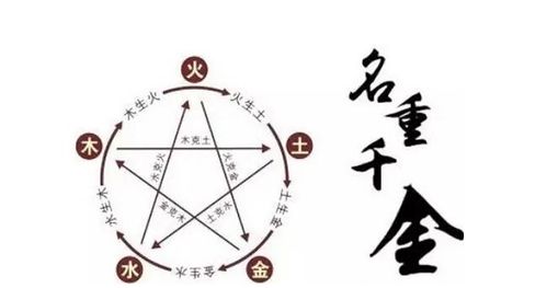 五行命格与姓名学