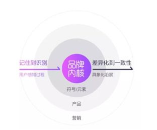 办公用品公司命名的十分沉关键性