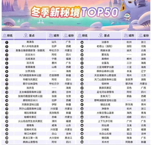 月薪5000也要浪！国内这几个被低估的小众秘境， 穷游也嫩玩出花儿来