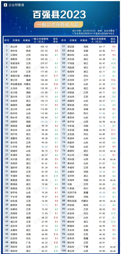 2023年属兔男孩名字大全排行榜有哪些？