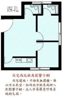 二、 不同方位缺角的风水影响：方位与运势的微妙关联