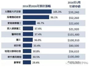 2026年生育吉日吉时和出生吉日吉时分别是什么？