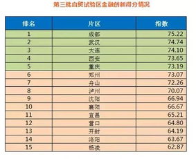 2026年夫妻名字配对指数测试，如何评估夫妻姓名契合度？