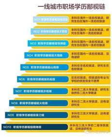 3. 红色装饰的限制性建议