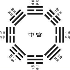 ① 色彩控制与八卦调和