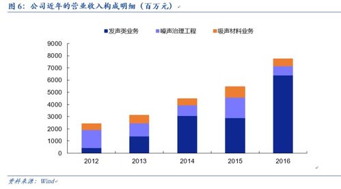 二、 创业初期的烦恼与护肤团队的启示