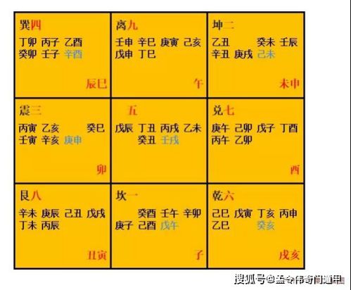 四、 六仪击刑在宫位中的具体呈现及其象义阐述