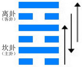 2.1 案例解析：火水未济卦之体用对应