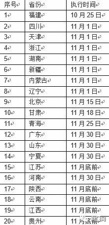 季节特征与时间选择论证