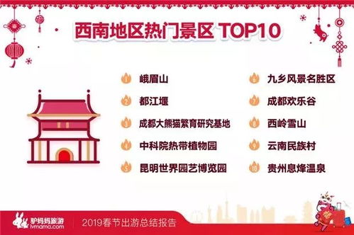 2026年春节旅游，有哪些吉日适合出行，去哪里游玩最合适？