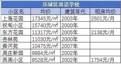 一、前较高后底或空不要选，最主要原因有两个：光线不良好；背无靠山，作用于家运。