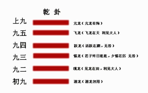 风水六十四卦中，第六十四卦分房吉凶如何判断？