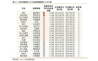 百无禁忌：连锁扩张的最佳时机