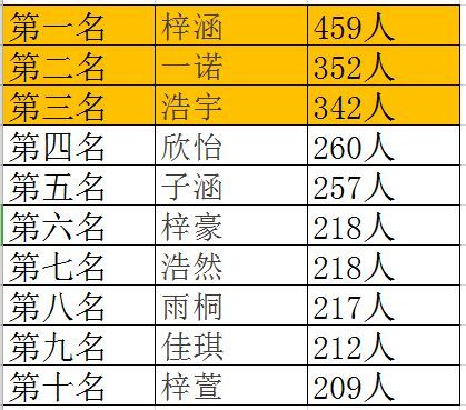 3．其他相关案例简述