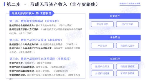 三、 操作步骤详解：从数据获取到最终还是结果是阐述