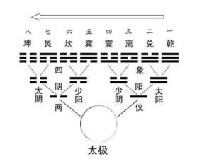 1．天梁化权入官禄宫：职业变动与行业适配