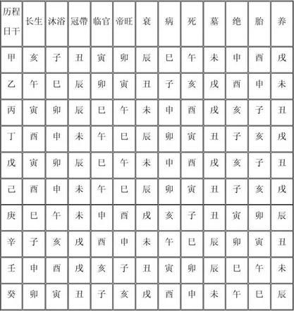2.1 天干地支对身高区间的指示作用