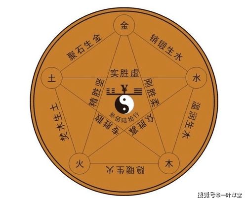 四、 最主要格局类型及其组合逻辑