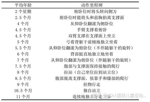 二、 就医建议：方位调理与环境优化