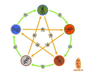 四、 五行流通与财富运势的内在逻辑