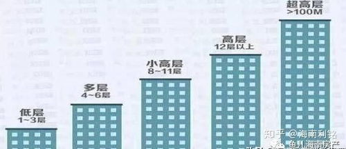 矮楼层住宅风水如何，居住体验是否舒适？