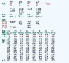 女命克母的表现有哪些？克母命具体意味着什么？