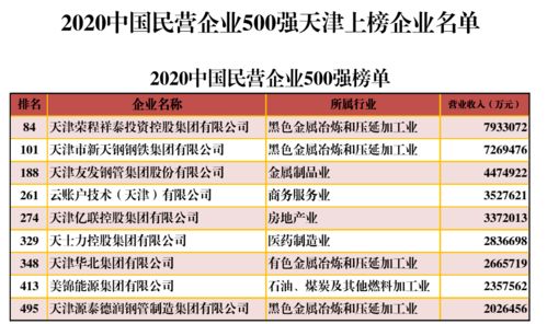 四、  实际价值起名