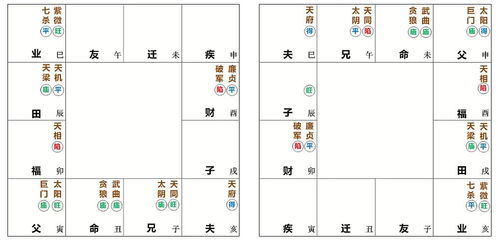 武曲星：财帛主星之刚毅果决