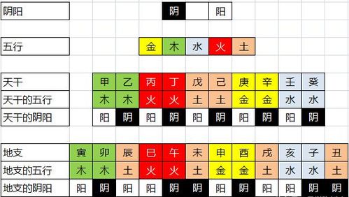深圳风水大师批八字起名，香港大师改生辰八字算命准确吗？