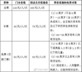 2. 门票价格：天价！真的天价啊！！！