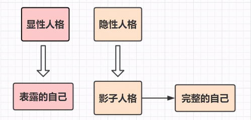 一、 传统观念中的“六亲”及其现代内涵