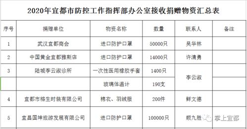 一、 关于2025年5月火化宜忌之概述