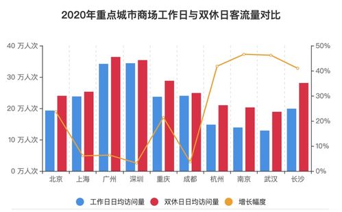 一、  绪论：商业活动选址中的“气”理论与人流耦合
