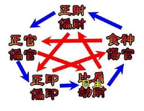 五、正印旺盛：包容理解与无私奉献