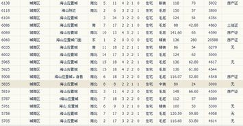 如何通过易安居电话号码尾号判断吉凶？