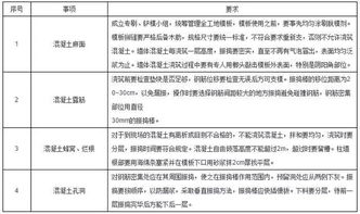 大扫除与细节管理的重要性