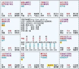 三、命理学维度下的情感关系解读（以乙庚丙丁组合为例）