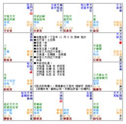 紫薇命盘解读失去工作霉运的学术报告