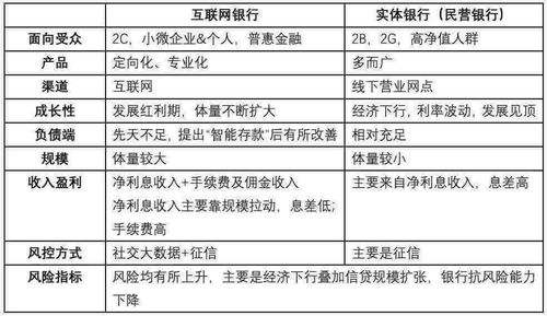 宫位与星曜配置表
