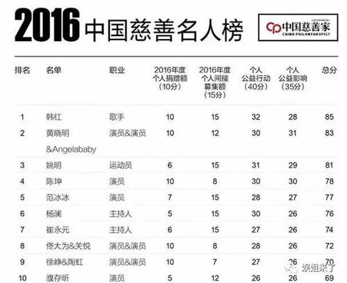 命盘概览