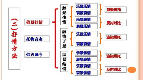 1．关于第62页第三段——昼夜相会与闰月调节机制